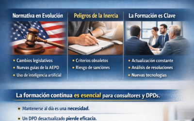La formación continua en protección de datos: una obligación profesional en un entorno en constante cambio