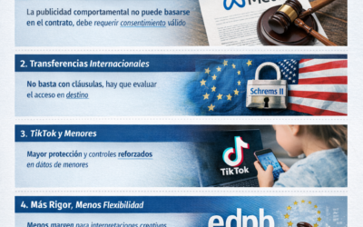 El papel del EDPB en la práctica: lo que realmente dicen sus decisiones vinculantes